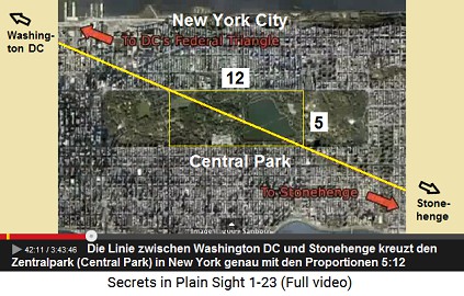 Die Linie zwischen Washington DC und Stonehenge
                    kreuzt den Zentralpark (Central Park) in new York
                    genau mit den Proportionen 5:12