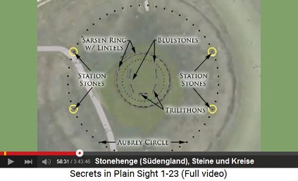 Plan von Stonehenge, Steine und Kreise