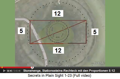 Das Rechteck der Stationssteine von
                            Stonehenge mit den Proportionen 5:12