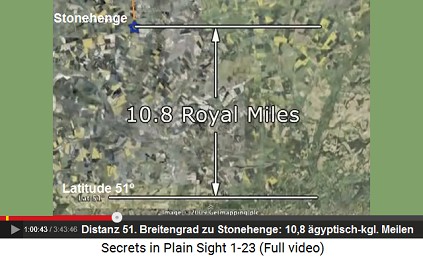 Die Entfernung vom 51. Breitengrad zum
                      Breitengrad von Stonehenge beträgt 10,8
                      Ägyptische, Königliche Meilen