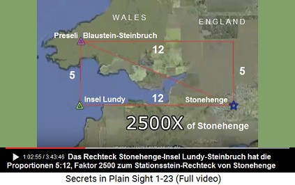 Das Dreieck zwischen Stonehenge, dem
                      Steinbruch in den Preseli-Bergen und der Insel
                      Lundy ist wiederum in den Proportionen 5:12
                      gehalten - und das ergnzte Rechteck davon ist
                      genau 2500 mal grsser als das Rechteck der
                      Stationssteine von Stonehenge