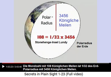 108 Knigliche Meilen (die Entfernung
                      zwischen Stonehenge und der Insel Lundy) sind 1/32
                      des Erdradius am Pol