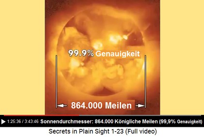 Durchmesser der Sonne: 864.000 Königliche
                    Meilen