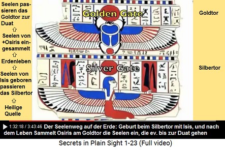 Silbertor fr die Geburt der Seelen mit Isis -
                    und das Goldtor fr das Einsammeln der Seelen durch
                    Osiris