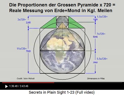 Die Proportionen der Grossen Pyramide von Gizeh
                    multipliziert mit 720 ergeben die realen Distanzen
                    in Königlichen Meilen von Edinburgh - die
                    "kanonischen Zahlen"
