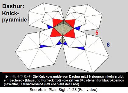 Der zweite Neigungswinkel der Knickpyramide
                      provoziert ein Fünfeck, die Zahl 5 steht für den
                      Mikrokosmos auf der Erde