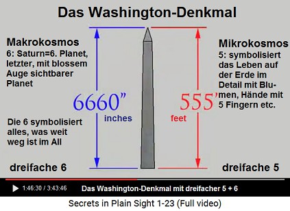 Das Washington-Denkmal mit einer dreifachen 5
                    für den Mikrokosmos und einer dreifachen 6 für den
                    Makrokosmos