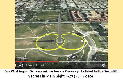 Das Washington-Denkmal mit Vesica Pisces
                    symbolisiert die heilige Sexualität