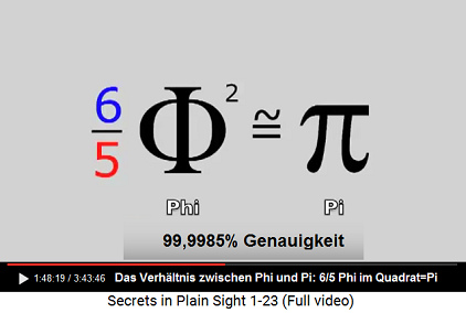 The relation between Pi and Phi