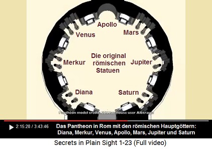 Das Pantheon in Rom mit den 7 rmischen
                      Hauptgttern: Diana, Merkur, Venus, Apollo, Mars,
                      Jupiter, Saturn