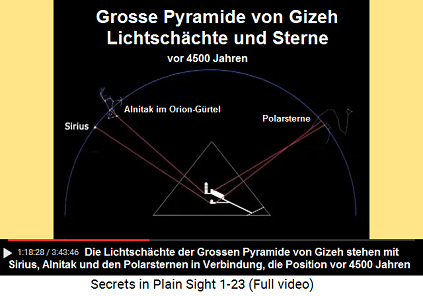 Vor 4500 Jahren, als die
                                          Grosse Pyramide von Gizeh
                                          gebaut wurde, zeigten die
                                          Schächte auf die Sterne
                                          Sirius, Alnitak und auf die
                                          Polarsterne