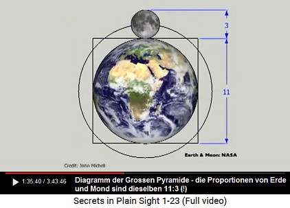 Die Proportion der Erde zum
                                    Mond ist 11:3 und im Diagramm der
                                    Grossen Pyramide herrscht dieselbe
                                    Proportion