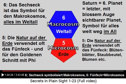 Das Fünfeck steht für den
                                        Mikrokosmos (auf der Erde) und
                                        das Sechseck steht für den
                                        Makrokosmos (im All)