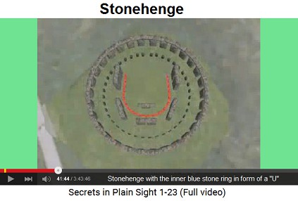 Stonehenge with the inner blue stone ring in
                    form of a "U"