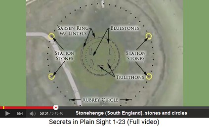 Stonehenge, stones and circles