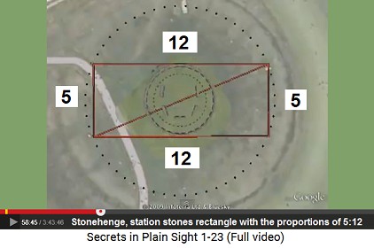 Station stones rectangle of
                                Stonehenge with 5:12 proportion