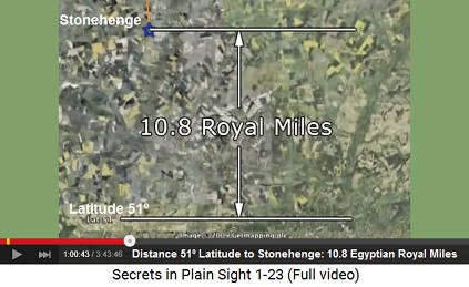 The distance of Stonehenge from the 51
                    Latitude is 10.8 Egyptian Royal Miles