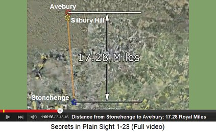 The distance from Stonehenge to Averbury is
                    17.28 Royal Miles