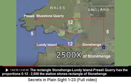 The rectangel being formed between Stonehenge,
                    Lundy Island and the Preseli Bluestone Quarry has
                    the proportions 5:12 like the Stonehenge Rectangle,
                    and it's exactly 2500 times bigger than the
                    Stonehenge Rectangle