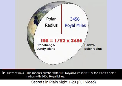 108 Royal Miles (the distance between
                    Stonehenge and Lundy Island) are 1/32 of the Earth's
                    polar radius