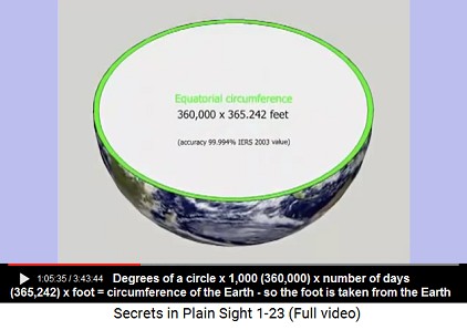 Degrees of a circle x 1,000 (360,000) x number
                    of days (365,242) x foot is the Earth's
                    circumference - so the foot is taken from the Earth