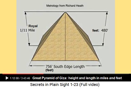 The Great Pyramid of Giza, height and lenght
