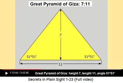 Great Pyramid of Giza: proportions                             height to lenght are 7:11, and the angle is                             51º 51 seconds