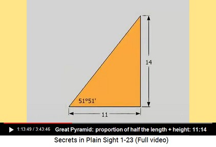 The proportion of half the horizontal                         lenght and the height of the Great Pyramid is                         11:14