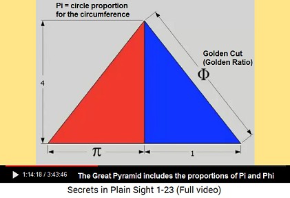 Pi and Phi in the proportions of the Great                       Pyramid