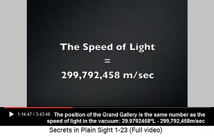 Speed of light in the vaccum is 299,792,458                       meter per second - this is the same figure for the                       "Grand Gallery" of the Great Pyramid:                       29.9792458º Latitude