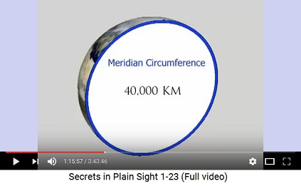 Earth's meridian circumference is 40,000                         km