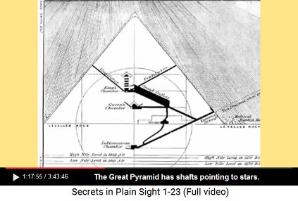 The Great Pyramid with shafts pointing to                       stars