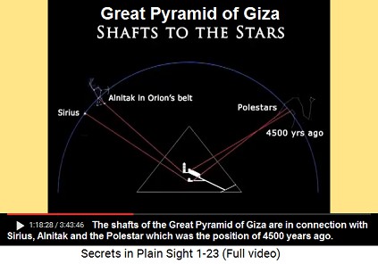 Before 4500 years when the Great                             Pyramid of Giza was built the shafts were                             pointing to Sirius, Alnitak and to the                             Polestar