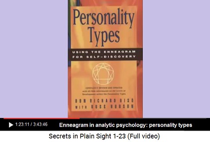 Enneagram in analytic psicology with                       personality types