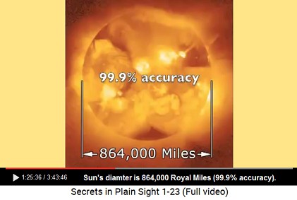 Diameter of the sun is 864,000 Royal Miles