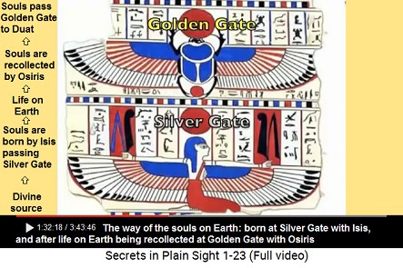 Silver Gate for birth of souls with Isis and
                    Golden Gate for recollection of sould with Osiris