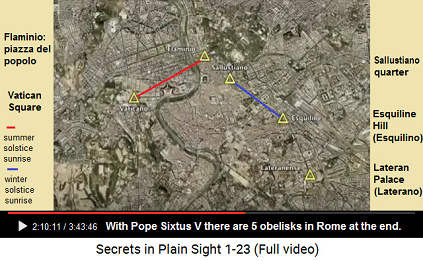 [Gay+sterile] Sixtus V placed the obelisks
                      for summer solstice sunrise and winter solstice
                      sunrise