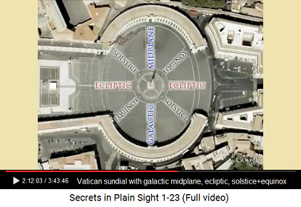 Vatican Square, octagon sundial 02 with
                      galactic midplane, ecliptic, solstice and equinox