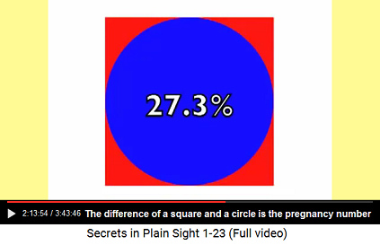 A circle in a square is 27.3% less big than
                        the square