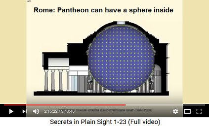 The Pantheon in Rome has a roof in a way so a
                      sphere inside is possible