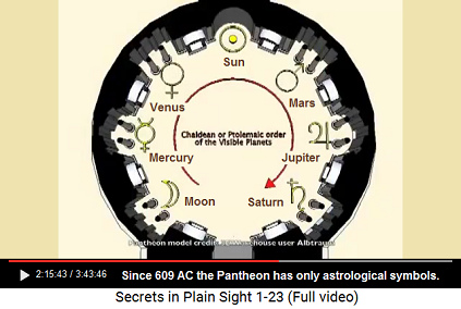 Pantheon in Rome since 609 with astrology and
                      it's symbols