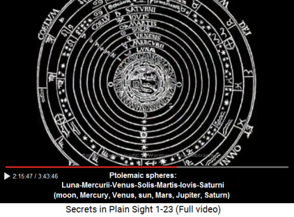 Ptolemaic spheres