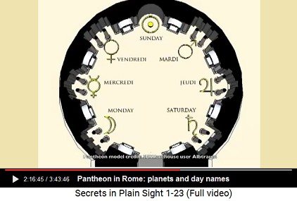 Pantheon, planets and day names