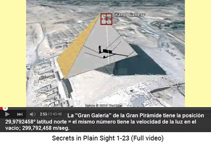 La posición de la Gran Galería de la Gran                         Pirámide es 29,9792458º Latitud Norte como la                         velocidad de la luz en el vacío tiene el mismo                         número: 299.792.458 m/seg.