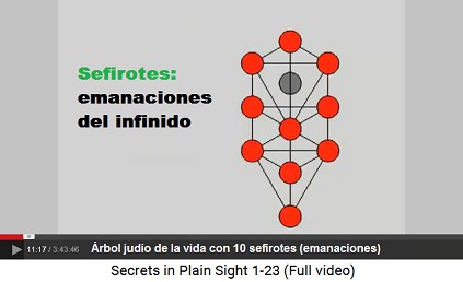 Árbol judío de la vida con 10 sefirotes                         (emanaciones) + 1 escondido (daat)