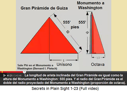 Esquema: el largo inclinado de la Gran Pirámide                     de Guiza es la altura del Monumento a Washington                     (555 pies), y el radio de la Gran Pirámide es el                     doble del radio proyectado del piramidión del                     Monumento a Washington
