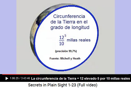12 elevado 5 dividido por 10 millas es la                     circunferencia de la Tierra