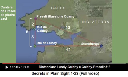 Mapa con Stonehenge, la cantera de Preseli,                     isla Lundy y la isla Caldey