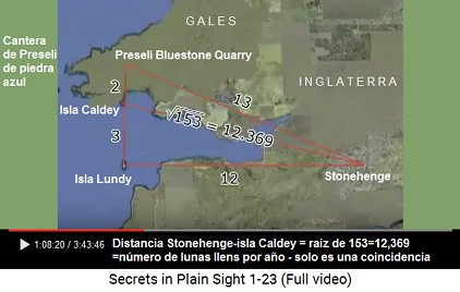 Mapa con Stonehenge y la isla Caldey que                     muestra la distancia proporcional de 12,369