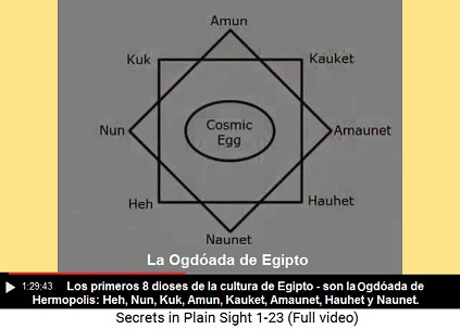 La Ogdada de Hermopolis: los 8 dioses y diosas
                    Heh, Nun, Kuk, Amun, Kauket, Amaunet, Hauhet y
                    Naunet